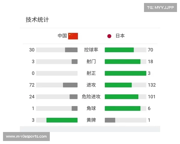 技术统计显示:网前球处理差距影响比赛结果